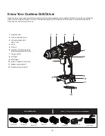 Preview for 7 page of SNOWJOE Sunjoe 24V-DD-CT-RM Operator'S Manual