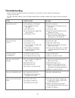 Preview for 16 page of SNOWJOE sunjoe MJ24C-14 Operator'S Manual