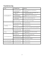 Preview for 20 page of SNOWJOE SUNJOE SWJ700E-RM Operator'S Manual