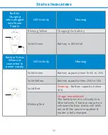 Preview for 33 page of Socket DuraScan 700 Series User Manual