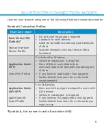 Preview for 8 page of Socket SOCKETSCAN S800 User Manual