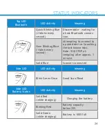 Preview for 24 page of Socket SOCKETSCAN S800 User Manual