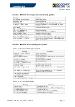 Preview for 35 page of Socomec Sicon DELPHYS MX Operating Manual