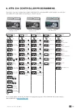 Preview for 20 page of socomec 95333400 Instruction Manual