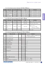 Preview for 13 page of socomec DELPHYS BC Installation And Operating Manual