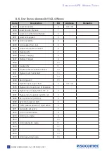 Preview for 14 page of socomec DELPHYS BC Installation And Operating Manual