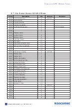 Preview for 16 page of socomec DELPHYS BC Installation And Operating Manual