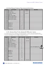 Preview for 20 page of socomec DELPHYS BC Installation And Operating Manual