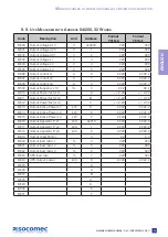 Preview for 25 page of socomec DELPHYS BC Installation And Operating Manual