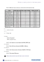 Preview for 28 page of socomec DELPHYS BC Installation And Operating Manual