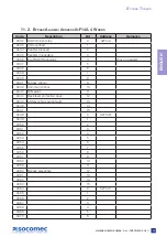 Preview for 35 page of socomec DELPHYS BC Installation And Operating Manual