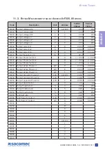 Preview for 37 page of socomec DELPHYS BC Installation And Operating Manual