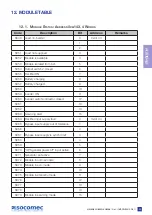 Preview for 39 page of socomec DELPHYS BC Installation And Operating Manual