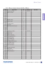 Preview for 41 page of socomec DELPHYS BC Installation And Operating Manual