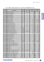 Preview for 43 page of socomec DELPHYS BC Installation And Operating Manual