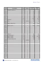 Preview for 44 page of socomec DELPHYS BC Installation And Operating Manual