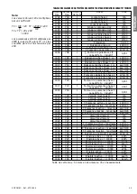 Preview for 24 page of socomec DIRIS Am Operating Instructions Manual