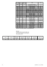 Preview for 51 page of socomec DIRIS Am Operating Instructions Manual