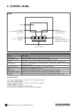 Preview for 20 page of socomec ITYS PRO 10 Installation And Operating Manual