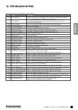 Preview for 37 page of socomec ITYS PRO 10 Installation And Operating Manual