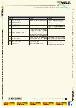 Preview for 39 page of socomec MASTERYS EM Installation And Operating Manual