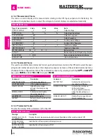 Preview for 28 page of socomec Masterys  MAS2BC115M+D1 Installation And Operating Manual