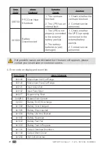 Preview for 72 page of socomec NETYS NRT3-11000MBP Installation And Operating Manual