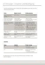 Preview for 15 page of Soehnle 618.020.102 Operating Instructions Manual