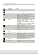 Preview for 29 page of Soehnle 618.020.102 Operating Instructions Manual