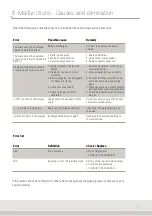 Preview for 33 page of Soehnle 618.020.102 Operating Instructions Manual