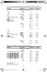 Preview for 9 page of Soennecken CP3000 Instruction Manual