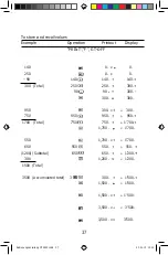 Preview for 37 page of Soennecken CP3000 Instruction Manual