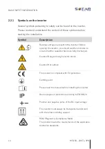 Preview for 14 page of Sofarsolar HYD 10KTL-3PH Installation And Operating Manual