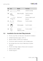 Preview for 34 page of Sofarsolar HYD 10KTL-3PH Installation And Operating Manual