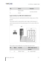 Preview for 73 page of Sofarsolar HYD 10KTL-3PH Installation And Operating Manual