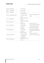 Preview for 123 page of Sofarsolar HYD 10KTL-3PH Installation And Operating Manual