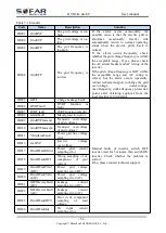 Preview for 56 page of Sofarsolar HYD 3K-6K-EP User Manual