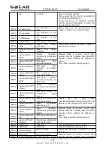 Preview for 59 page of Sofarsolar HYD 3K-6K-EP User Manual