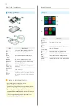 Preview for 8 page of SoftBank 602HW User Manual