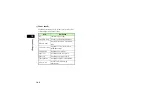 Preview for 169 page of SoftBank 805SC User Manual
