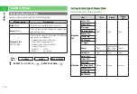 Preview for 170 page of SoftBank 814T User Manual