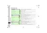 Preview for 307 page of SoftBank 820SC User Manual