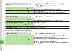 Preview for 223 page of SoftBank 830SC User Manual