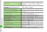 Preview for 229 page of SoftBank 830SC User Manual