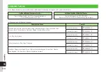 Preview for 257 page of SoftBank 830SC User Manual