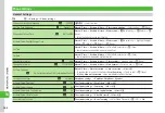 Preview for 223 page of SoftBank 840SC User Manual