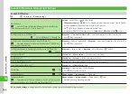 Preview for 225 page of SoftBank 840SC User Manual