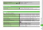 Preview for 228 page of SoftBank 840SC User Manual