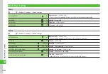 Preview for 243 page of SoftBank 840SC User Manual