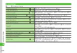 Preview for 245 page of SoftBank 840SC User Manual